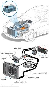 See U251F in engine